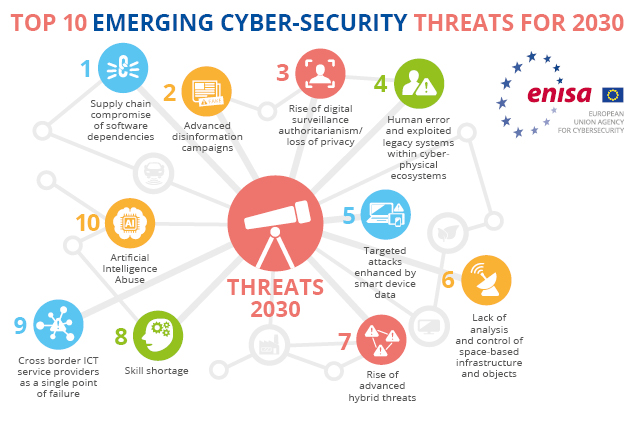 Cybersecurity in 2024: Security Trends and Predictions | BULB