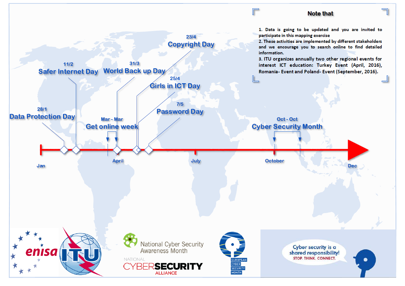 ‘creating A Culture Of Cyber Security At Work Second Week Of The European Cyber Security Month 