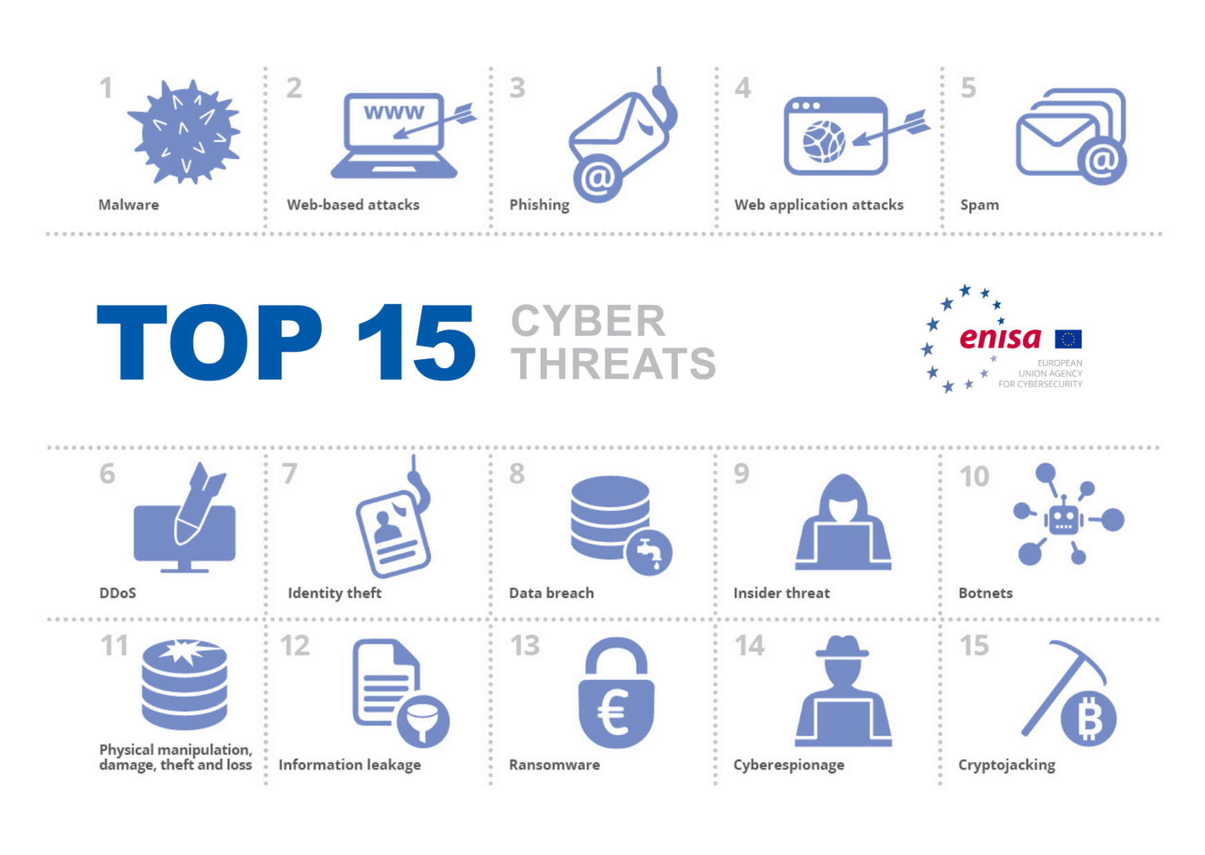 ENISA Threat Landscape 2020 Cyber Attacks More Sophisticated