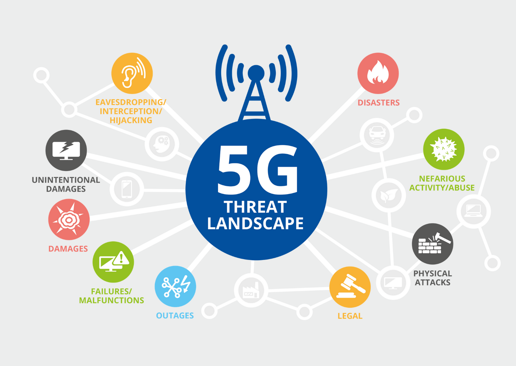 Enisa Threat Landscape 2022