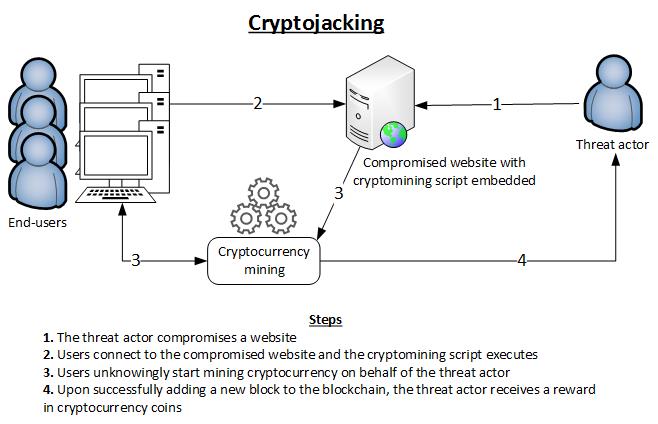 web crypto mining js