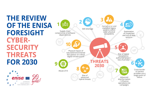 138_KIT Reports_FORESIGHT CYBERSECURITY THREATS FOR 2030_website