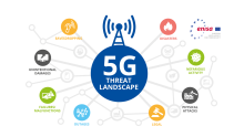 Threat Landscape of 5G Networks 