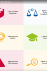 The list of roles identified in the European Cybersecurity Skills Framework ( ECF)