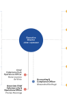 ENISA organisational chart