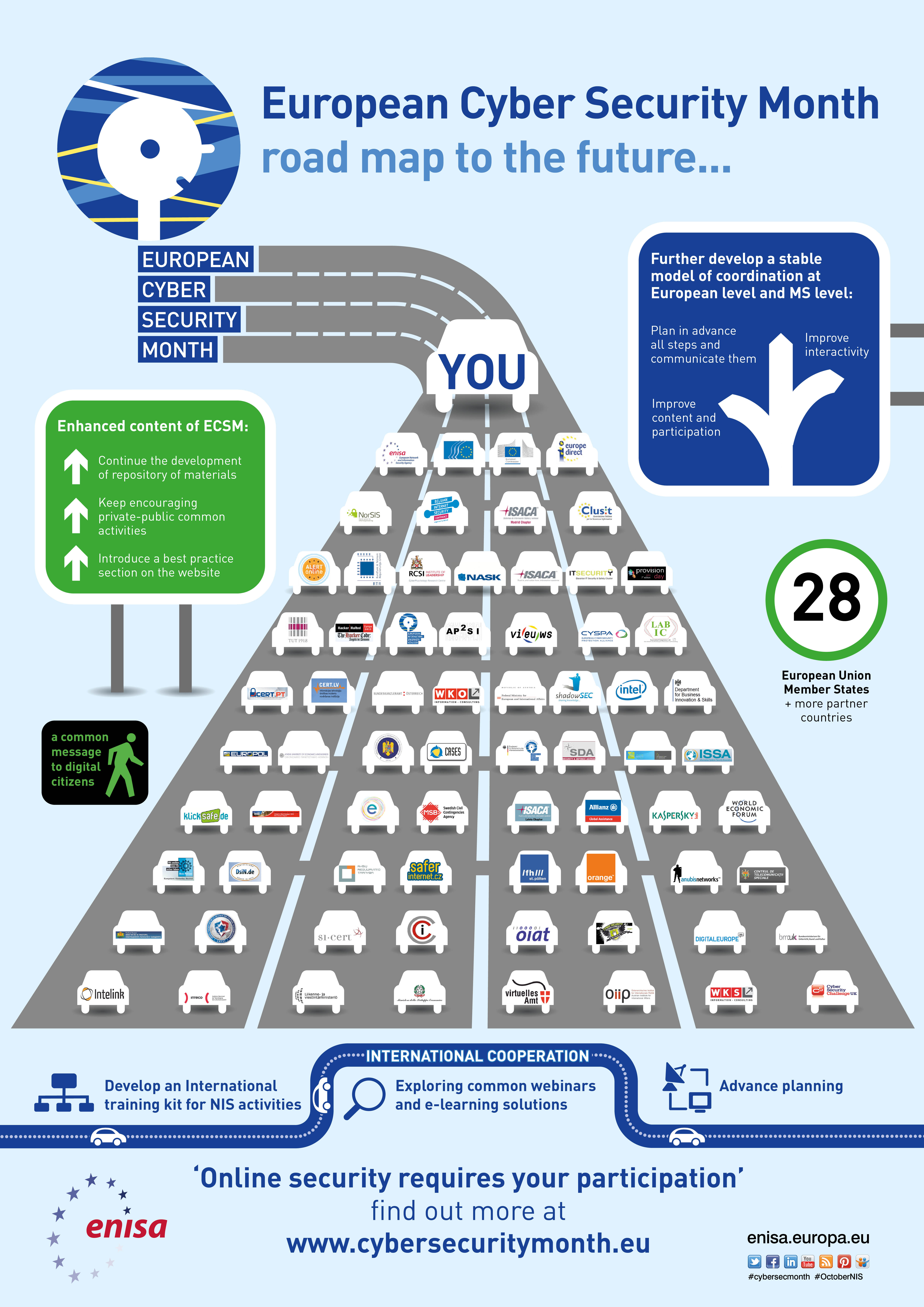 European Cyber Security Month Roadmap Cyber Security Cyber Roadmap Vrogue